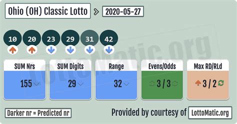 what time is ohio classic lotto drawing.